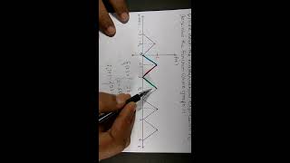 Example 3 on periodic function