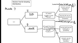 Module 8 Decision Trees: Video #8