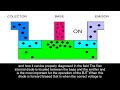 BJT Transistor Testing &amp; Diagnosis with a Multimeter | HVAC &amp; Refrigeration Electronics Class 5