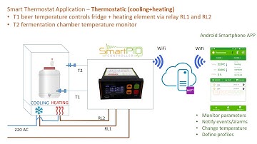 SmartPID smart thermostat - fermentation control [ENG]
