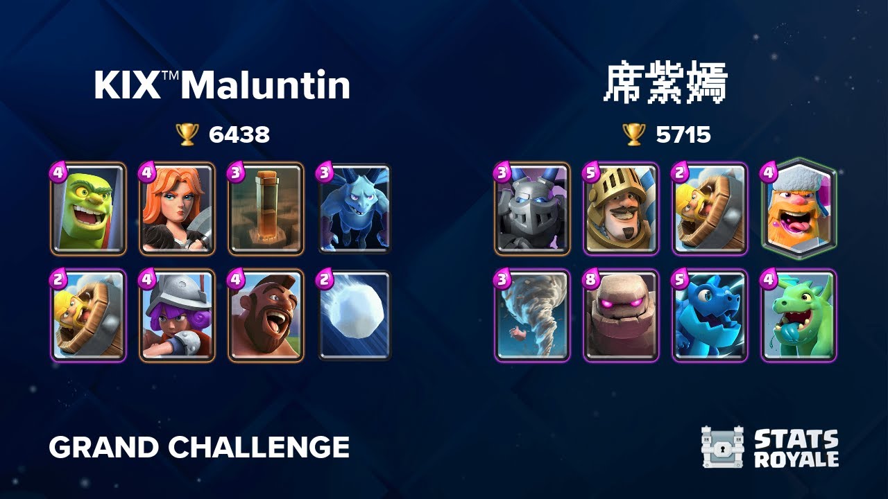 KIX™️Maluntin vs 席紫嫣 [GRAND CHALLENGE]