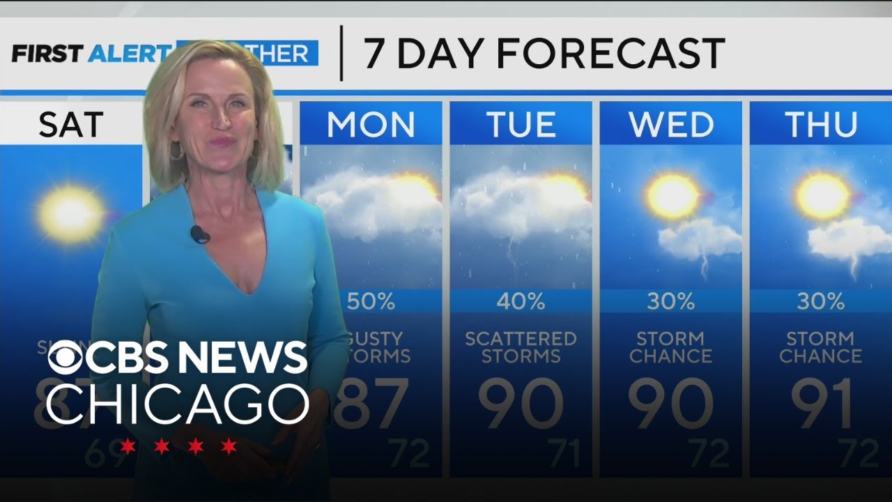 Sunshine, 80s for highs in Chicago - YouTube