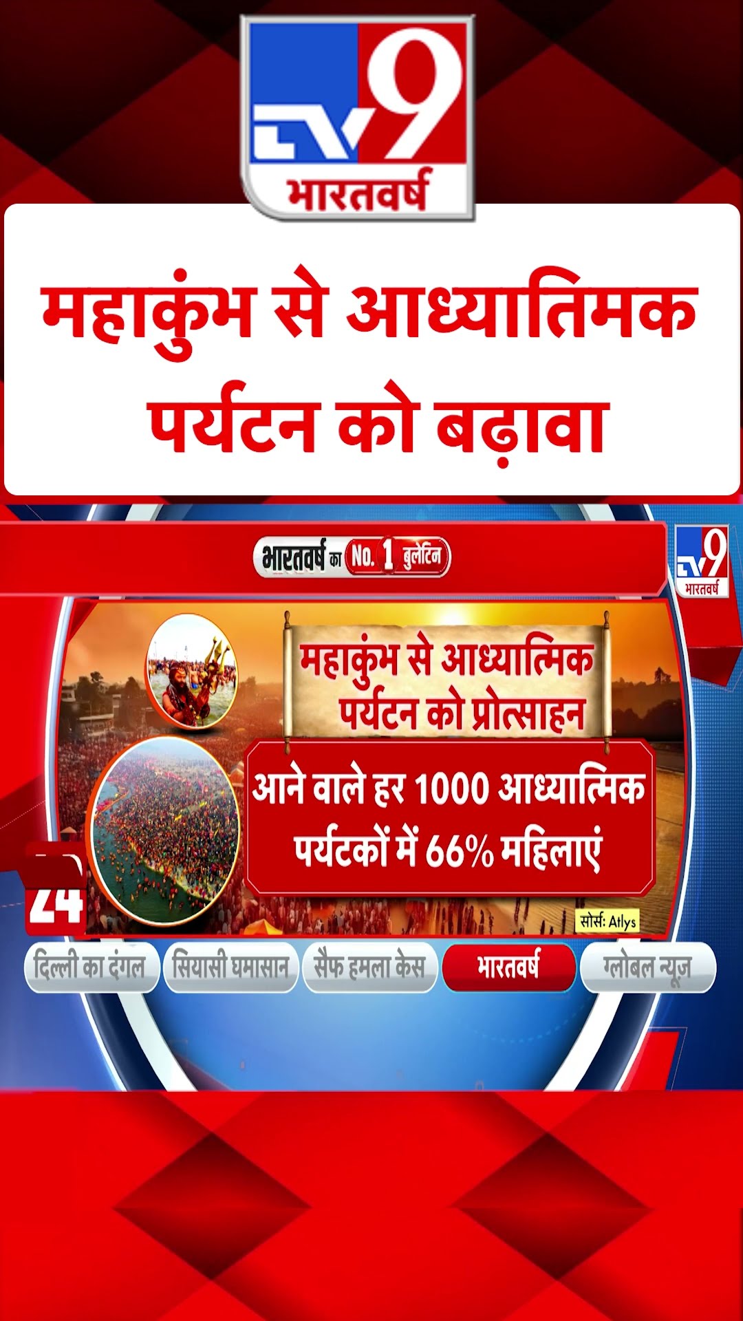 Maha Kumbh से आध्यातिमक पर्यटन को बढ़ावा#tv9shorts