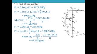 Shear flow-Part(4)