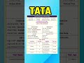 TATA Steel Job Vacancy 2023 TATA Memorial Centre TMC Requirement 2023 Technicalstudy2023