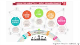 Learning Spaces ReDesign