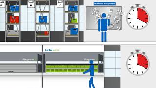 Kardex Remstar Megamat RS 180 Vertical Carousel
