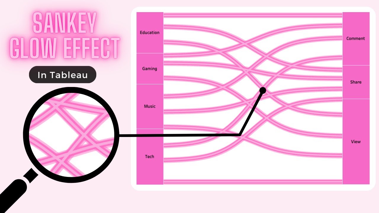 How to Add Glow Effect to a Sankey Chart in Tableau - YouTube