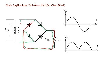 Lab 6 (Diodes) Lecture Video