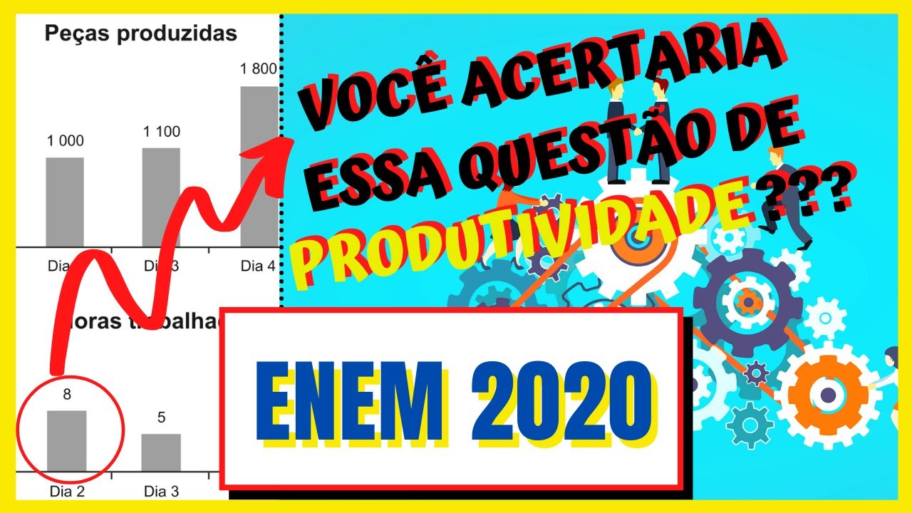 Os Graficos Representam A Produção - RETOEDU