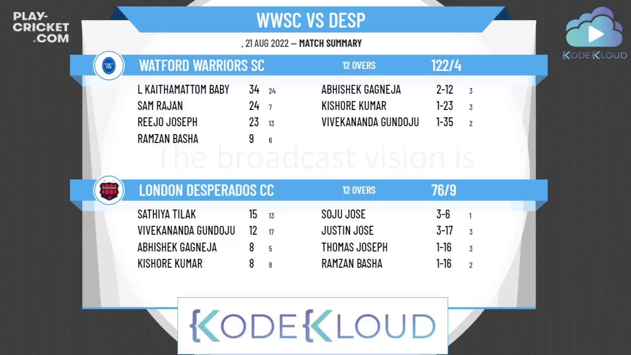Freedom Circle LSL T20 Tournament - Watford Warriors SC v London Desperados CC