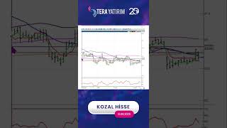Kozal Hisse Teknik Iz Ve Yorumu - Koza Altın Hisse