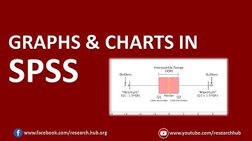 SPSS (5): Graphs | Bar, Pie, Line, Scatter, Histogram & Box-plot