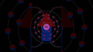 Atracción Magnética  #3danimation #ciencia #iman #circuitoselectricos