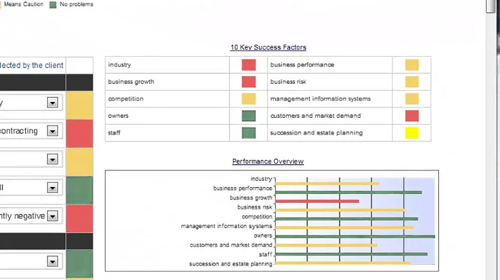 Business Analytics for improving your business