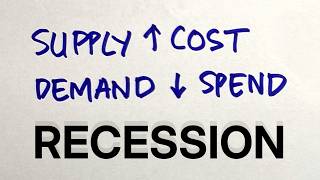 What Happens During a Recession