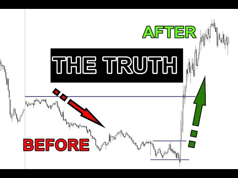 Smart Money Concepts Without The Confusion (All Markets Only Do Three Things!)