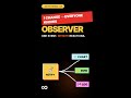 The Observer Pattern in 40 seconds ⚡ #shorts