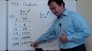 L001:  Limits (Numerical Approach) - Part II