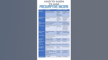 📌 Presumptive Tax Scheme Sec 44AD vs 44ADA vs 44AE ITR-4 FY24-25 #shorts #shortvideo #trending