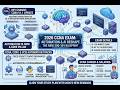 2026 CCNA Exam: Automation & AI Reshape the NEW 200-301 Blueprint