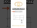 Center Shift = Vibration ❌ | Concentricity GD&amp;T Explained