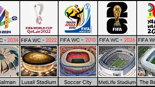😱🔥 From 1930 to 2034: Complete List of FIFA World Cup Final Venues & Hosts 🏟️🏆 @Datahub360