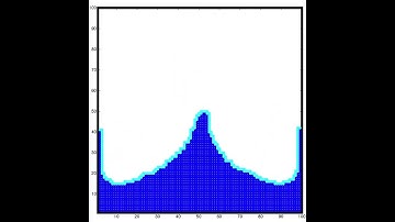 FALLING DROP (lattice-Boltzmann method in MATLAB)