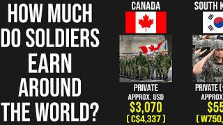 How much do soldiers earn around the world