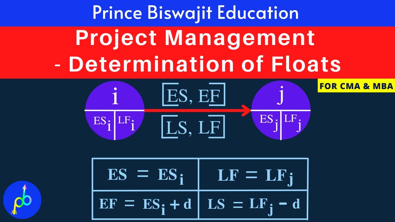 Project Management - Determination of Floats - YouTube