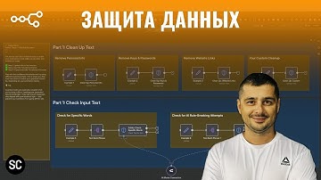 n8n Guardrails: 5 Простых Шагов для Защиты Ваших Данных и API Ключей