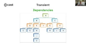 Vilnius Golang meetup S06E01