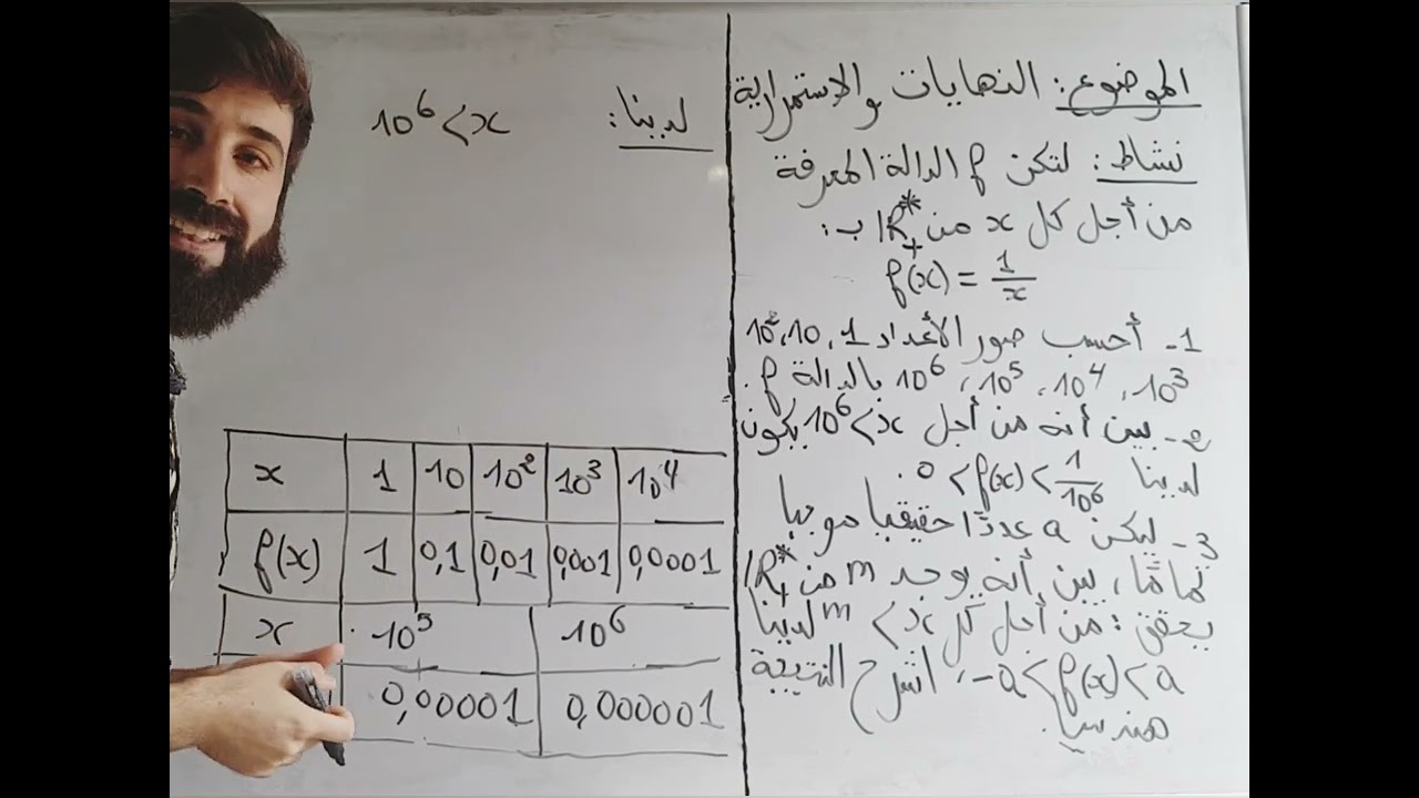 النهايات والاستمرارية| نهاية منتهية عند زائد لانهاية.