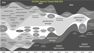 253 CAADRIA at 25: Mapping Past, Present and Future.... by Christiane M. Herr and Thomas Fischer