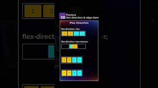 Details CSS Flexbox: Flex Direction & Align Items Explained in 60 Seconds 🚀 Guide