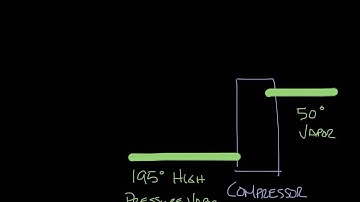 Titus Timeout Podcast - The Refrigeration Cycle