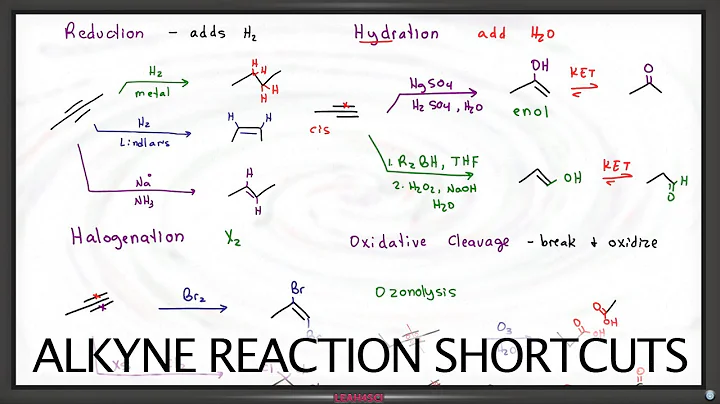 Alkyne Reactions Products and Shortcuts