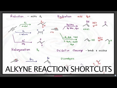 Alkyne Reactions Chart