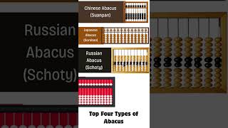 🧮Do you know which Abacus shaped centuries of mental math across cultures?#abacus#education#math