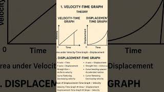 velocity time graph ||displacement time graph #class11thphysics #mpvarg3 #mptetvarg1