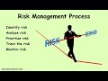 Risk Management Process #riskmanagement #managementstrategies