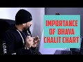 Importance of BHAVA CHALIT CHART in Vedic Astrology | Why CHALIT KUNDALI  should be seen