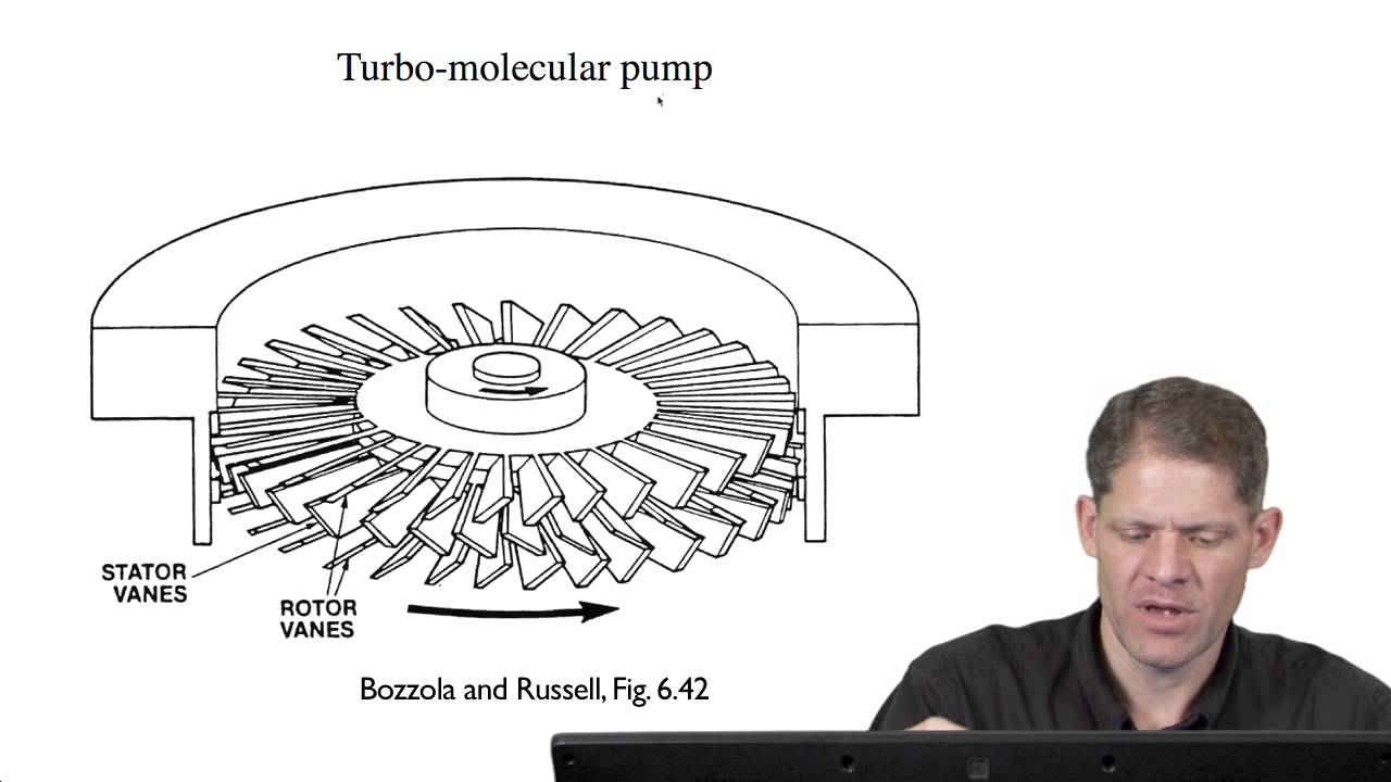 Part 1: Vacuum Systems - G. Jensen