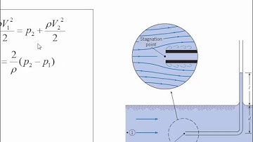 ENGR 318 - Class 17 (Bernoullis Equation, cont) 18 Oct 2016