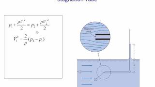 ENGR 318 - Class 17 (Bernoullis Equation, cont) 18 Oct 2016