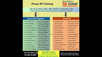 #SQL Server with #powerbi   #Training from #sqlschool