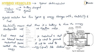 Working of Hybrid Vehicles -  Video and Audio Compression - Data Compression and Encryption