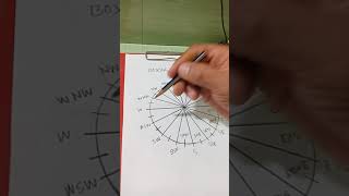 BOXING THE COMPASS