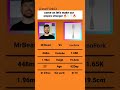 Fork vs Mr Beast (Day 92!) #mrbeast #vs #IronForkOfficial #funny #memes #moneylove #shorts