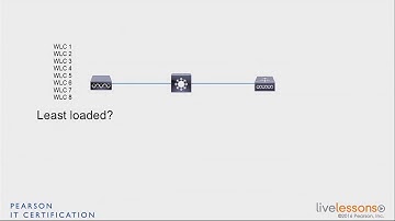 2 2 Join Phase   CCNA Wireless 200 355